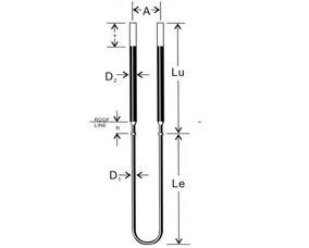 Selection Criteria for Heating Elements in Laboratory Tube Furnaces